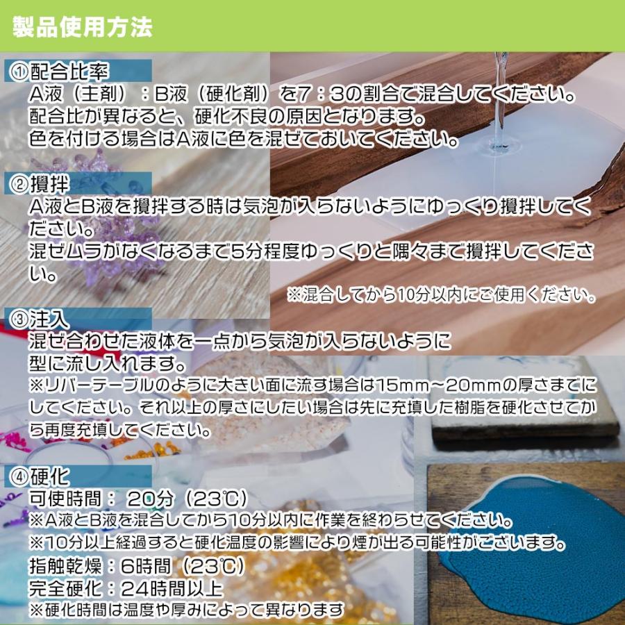 エポキシ樹脂 レジン 2液性レジン液 高透明 クリアファーストレジン 