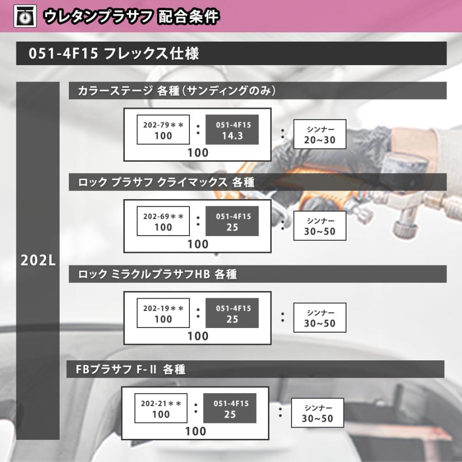 エコマルチハードナーフレックス 100g/小分け ロックペイント プラサフ