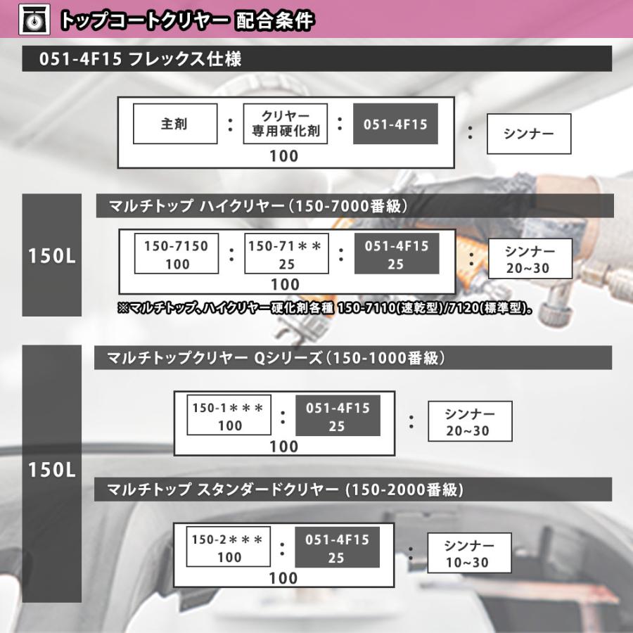 エコマルチハードナーフレックス 1kg/ロックペイント プラサフ 硬化剤