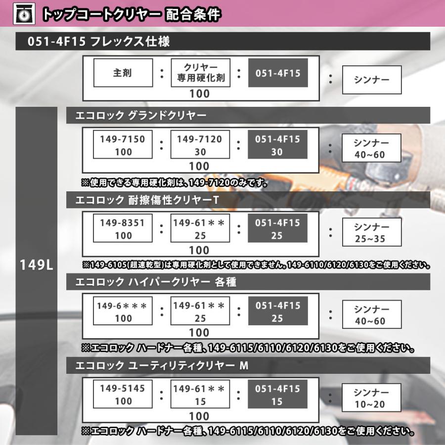 エコマルチハードナーフレックス 350g/小分け ロックペイント プラサフ 硬化剤 塗料 塗装 柔軟性｜houtoku｜07