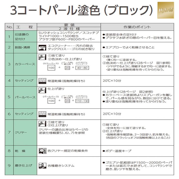 関西ペイント レタンPG ハイブリッド エコ 原色 621　オリエンタルブルー 0.9L /自動車用 1液 ウレタン 塗料 関西ペイント ハイブリット　青｜houtoku｜05