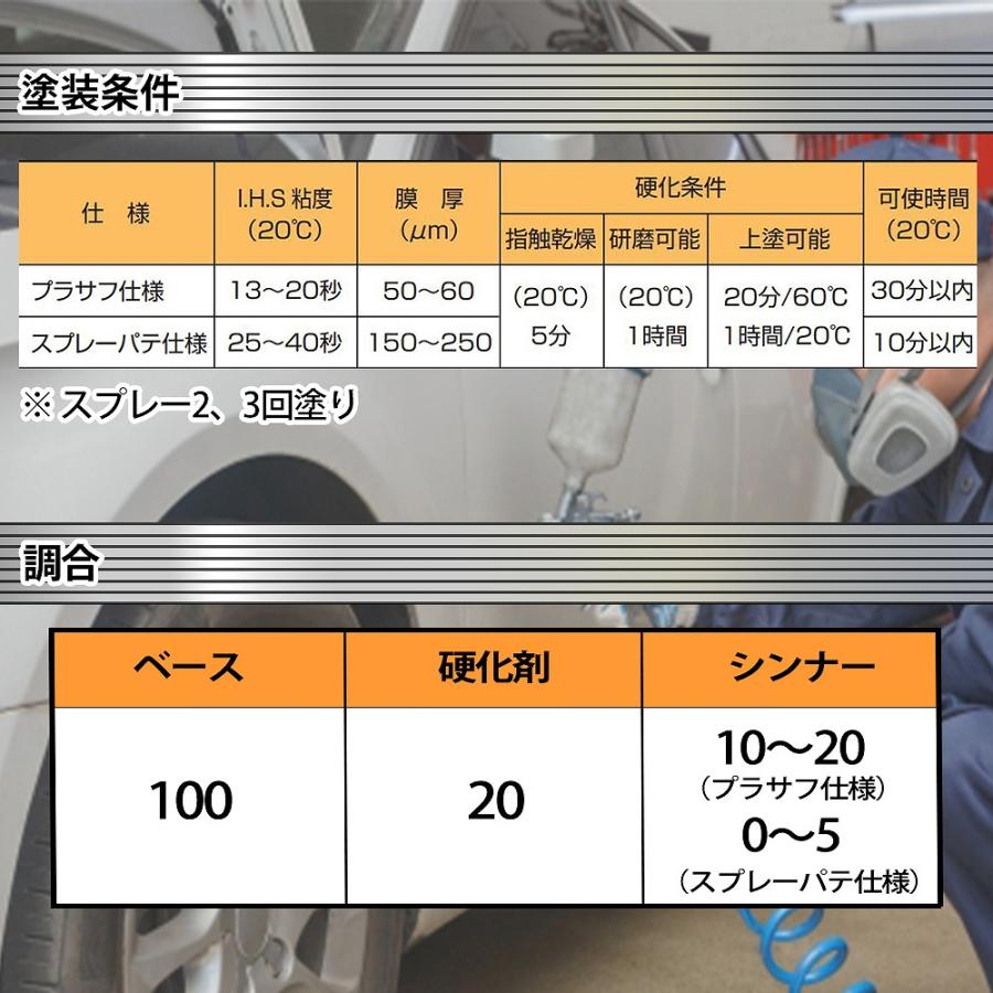関西ペイント 2液 JUST H-S フィラー 1kgセット（シンナー硬化剤付