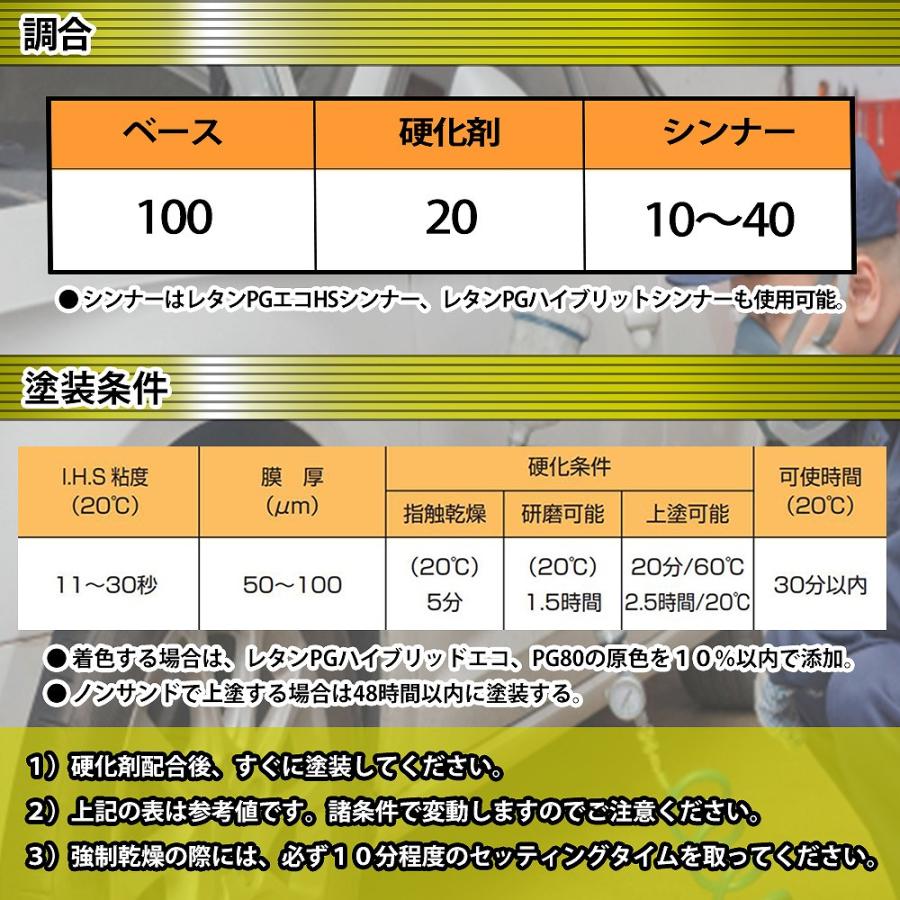 ノンサンディング！ JUST H-S フィラー A 2kgセット（シンナー硬化剤付
