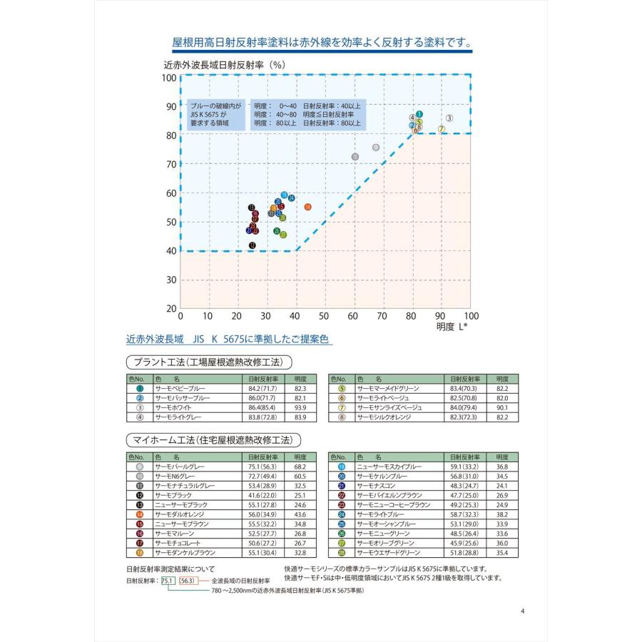 快適サーモW中塗り クリーム 15kg【メーカー直送便/代引不可 快適サーモW中塗り クリーム 15kg【メーカー直送便/代引不可
