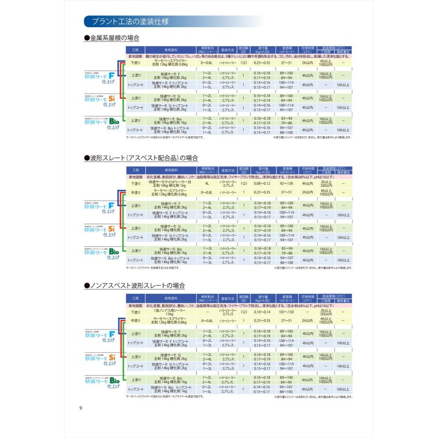 快適サーモWSi 艶消し 15kg【メーカー直送便/代引不可】水谷 快適サーモWSi 艶消し 15kg【メーカー直送便/代引不可】水谷