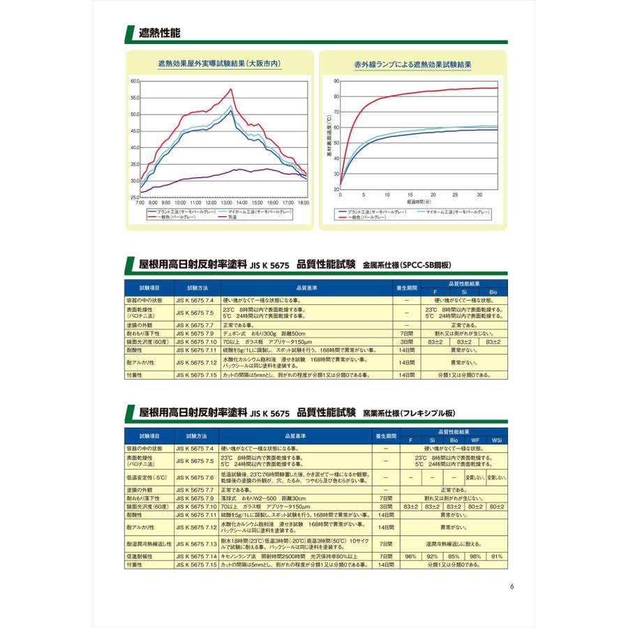 快適サーモWSi 艶消し 15kg【メーカー直送便/代引不可】水谷 快適サーモWSi 艶消し 15kg【メーカー直送便/代引不可】水谷