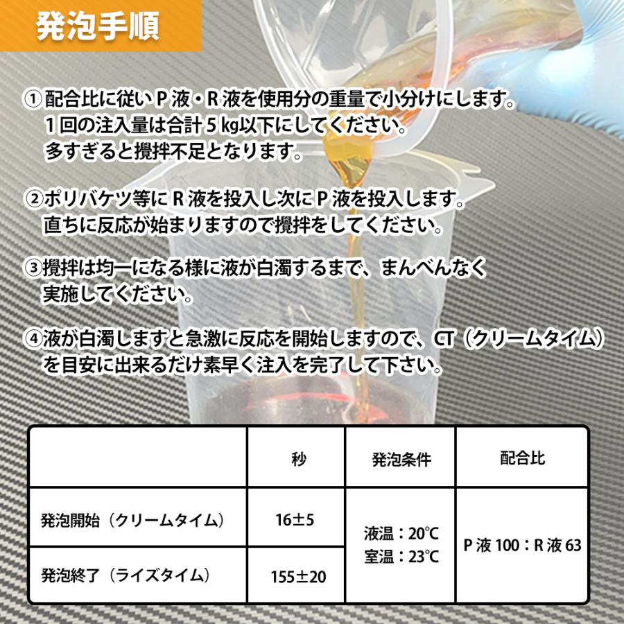 PROST 硬質発泡ウレタンフォーム原液 40倍 20kgセット/発泡 PROST 硬質発泡ウレタンフォーム原液 40倍 20kgセット/発泡