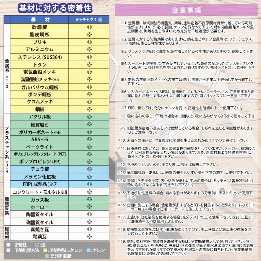 ミッチャク 1番 420ml スプレー/塗料 建築用 金属 プラスチック 密着剤