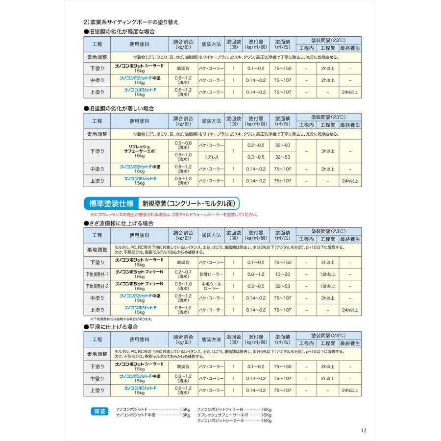 ナノコンポジットF 15kg【メーカー直送便/代引不可】水谷 ナノコンポジットF 15kg【メーカー直送便/代引不可】水谷