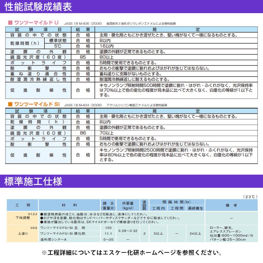 ワンツーマイルドU 15kgセット 艶有 濃彩色 エスケー化研 鉄部用 ワンツーマイルドU 15kgセット 艶有 濃彩色 エスケー化研 鉄部用