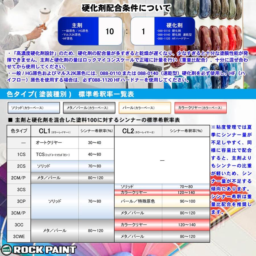 ロックペイント パナロック 調色 ミツビシ F76/AC11176 アラモアナグリーンM 3kg（原液）｜houtoku｜03