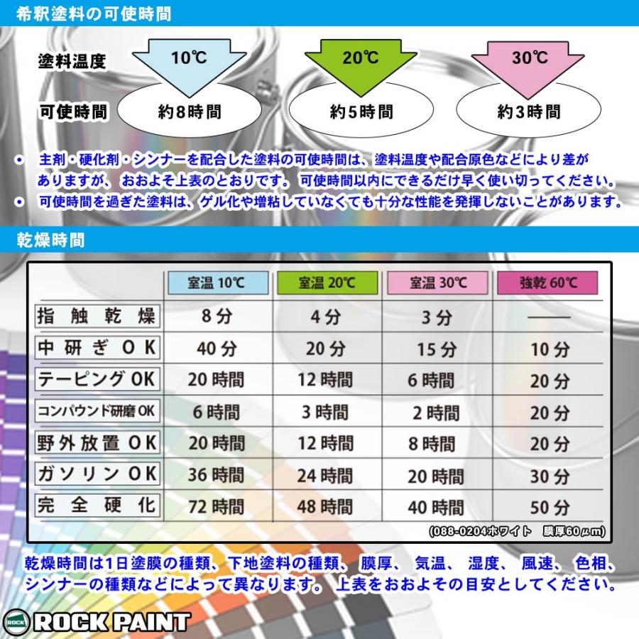 ロックペイント パナロック 調色 スズキ ZLC エバーグリーンPM 2kg（原液）｜houtoku｜04