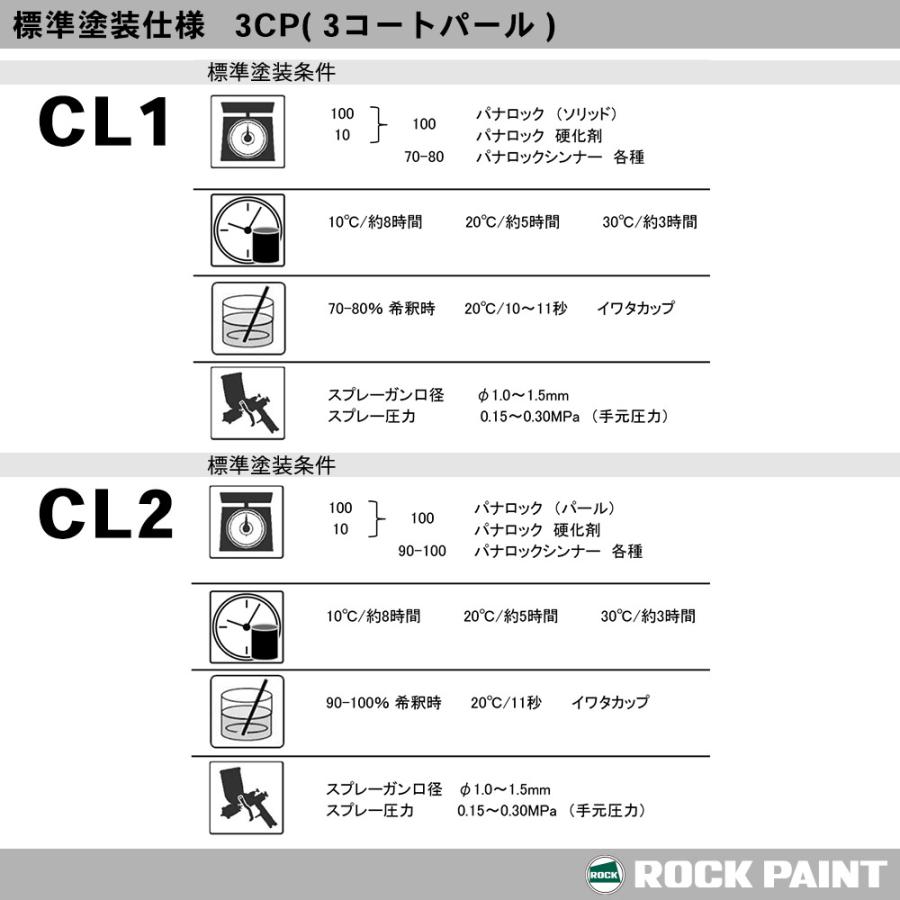 ロックペイント パナロック 調色 VOLKSWAGEN/AUDI L0K1 ORYXWEISS