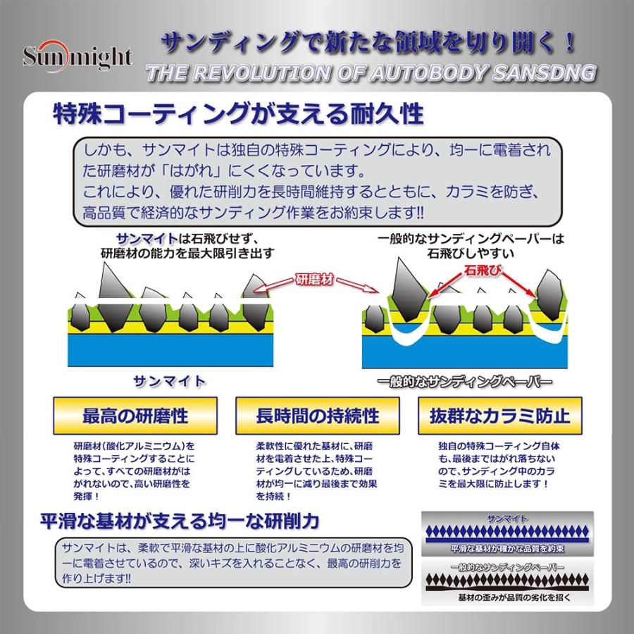 SM ペーパーシートマジック 75mm×110mm バラ売り/研磨 サンディング ペーパー｜houtoku｜05