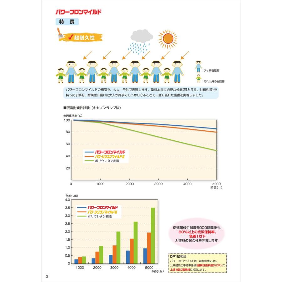 パワーフロンマイルド 濃色 16kgセット【メーカー直送便/代引不可】水谷ペイント 屋根用 塗料｜houtoku｜05