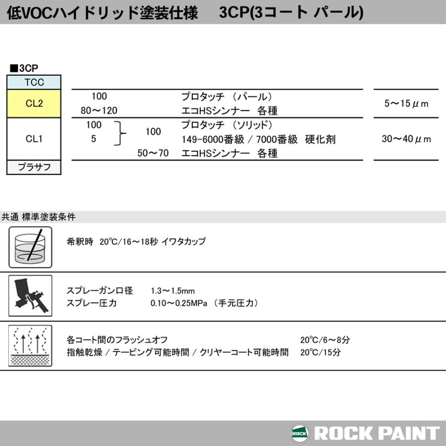 ロックペイント プロタッチ 調色 ダイハツ W24 パールホワイト3 カラーベース2kg（希釈済） パールベース2kg（希釈済）セット（3コート）｜houtoku｜10
