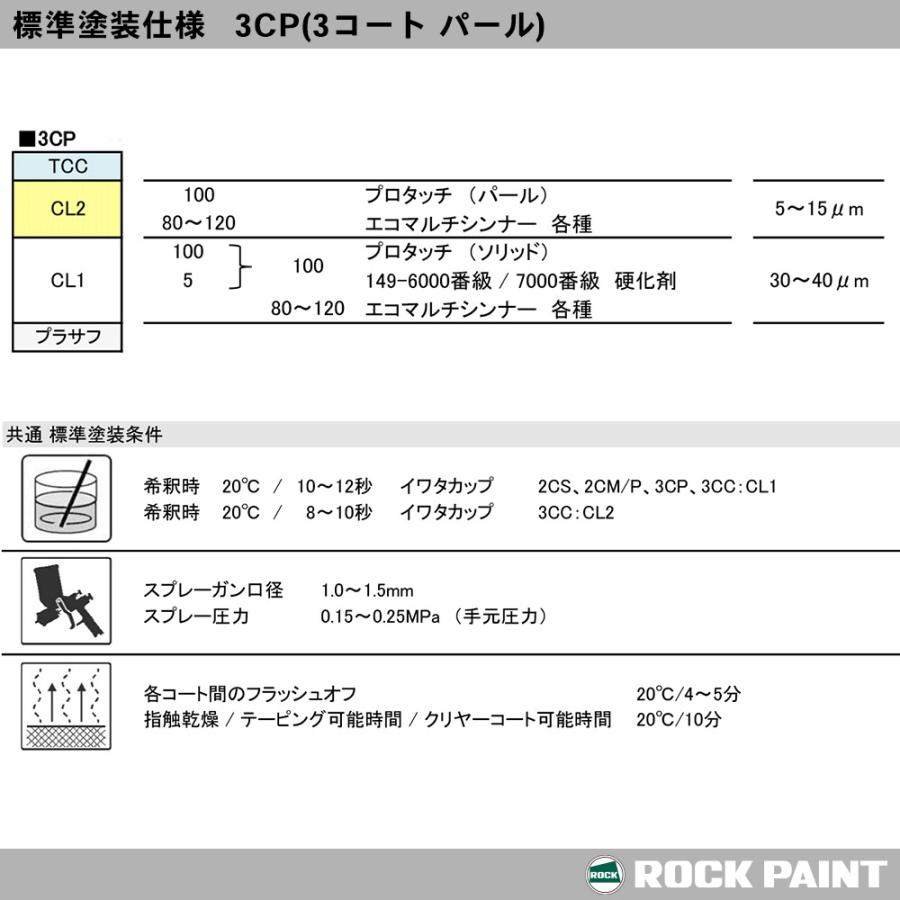 ロックペイント プロタッチ 調色 ダイハツ W24 パールホワイト3 カラーベース2kg（希釈済） パールベース2kg（希釈済）セット（3コート）｜houtoku｜08