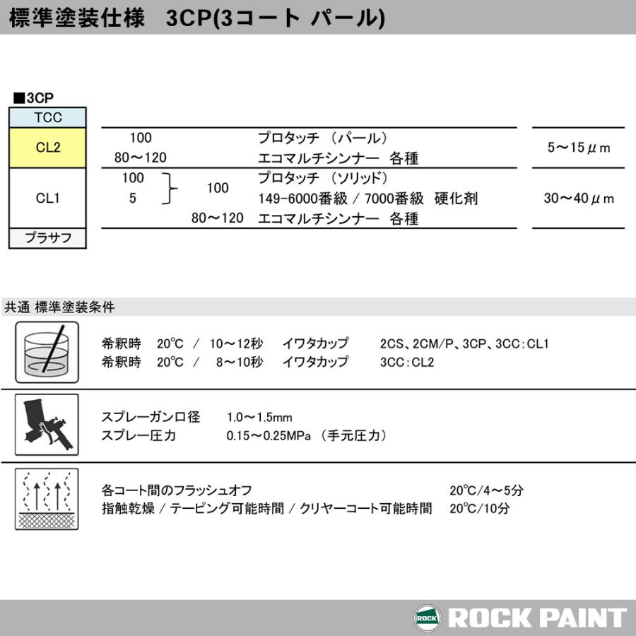 ロックペイント プロタッチ 調色 ゼネラルモータース 98/800J WHITE DIAMOND MIC カラーベース2kg（希釈済） パールベース2kg（希釈済）セット（3コート）｜houtoku｜08