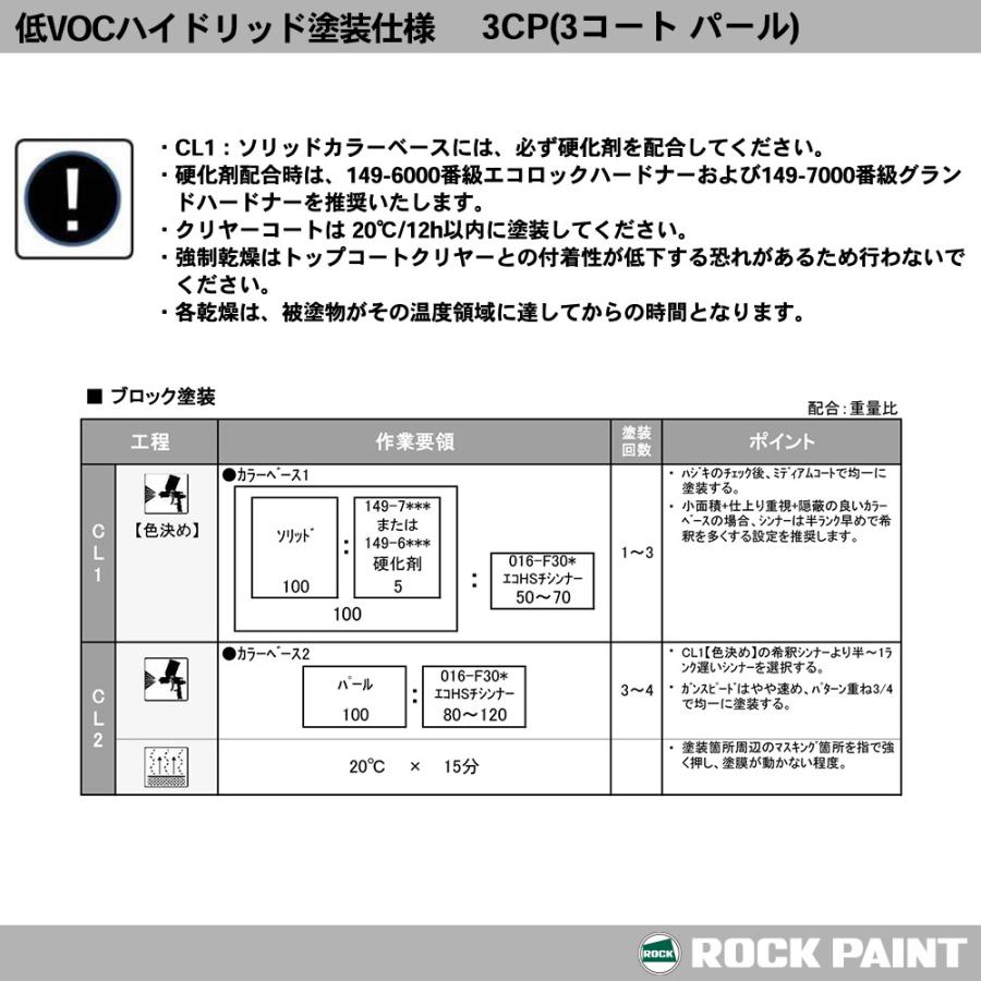 ロックペイント プロタッチ 調色 ゼネラルモータース 98/800J WHITE DIAMOND MIC カラーベース3kg（希釈済） パールベース3kg（希釈済）セット（3コート）｜houtoku｜09