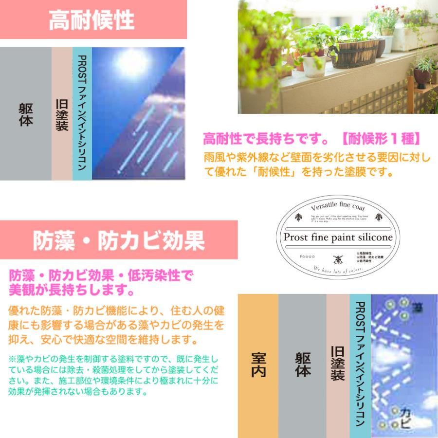 ペンキ 多目的用 水性塗料 つや消し ファインペイントシリコン ペンキ 多目的用 水性塗料 つや消し ファインペイントシリコン