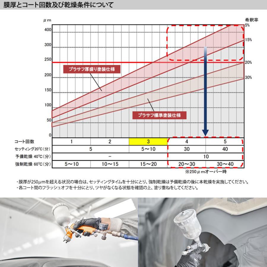 ロックプラサフクライマックス ブラック 500gセット/ロックペイント