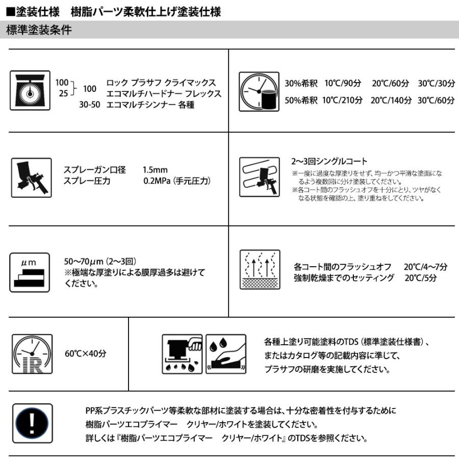 ロックプラサフクライマックス プラスチック仕様 ブラック 1kgセット