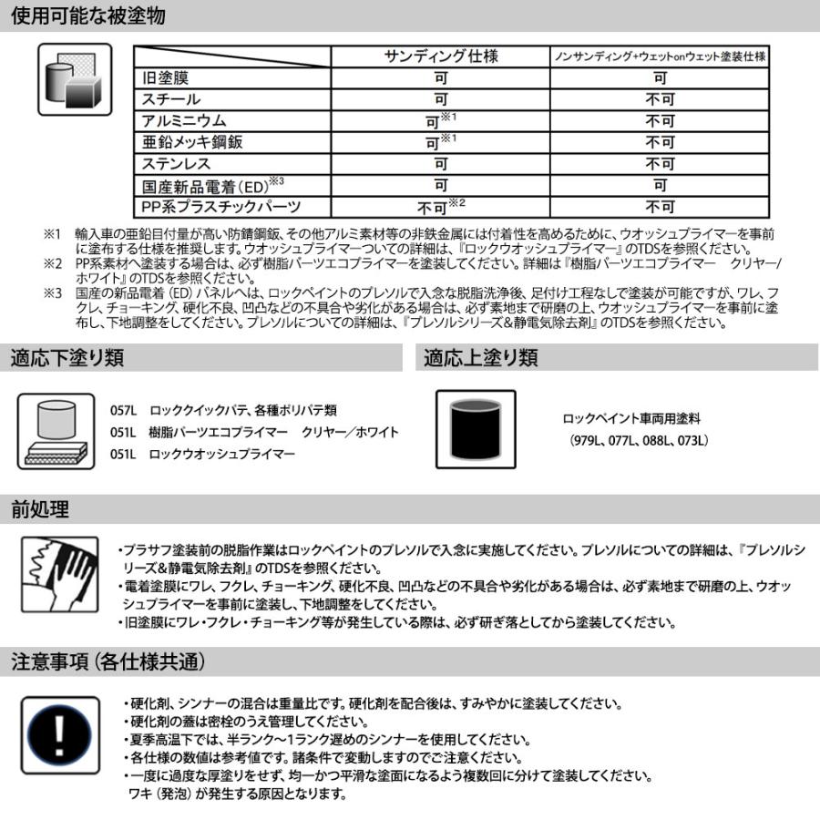 ロックプラサフクライマックス ミディアムグレー 2kgセット/ロック