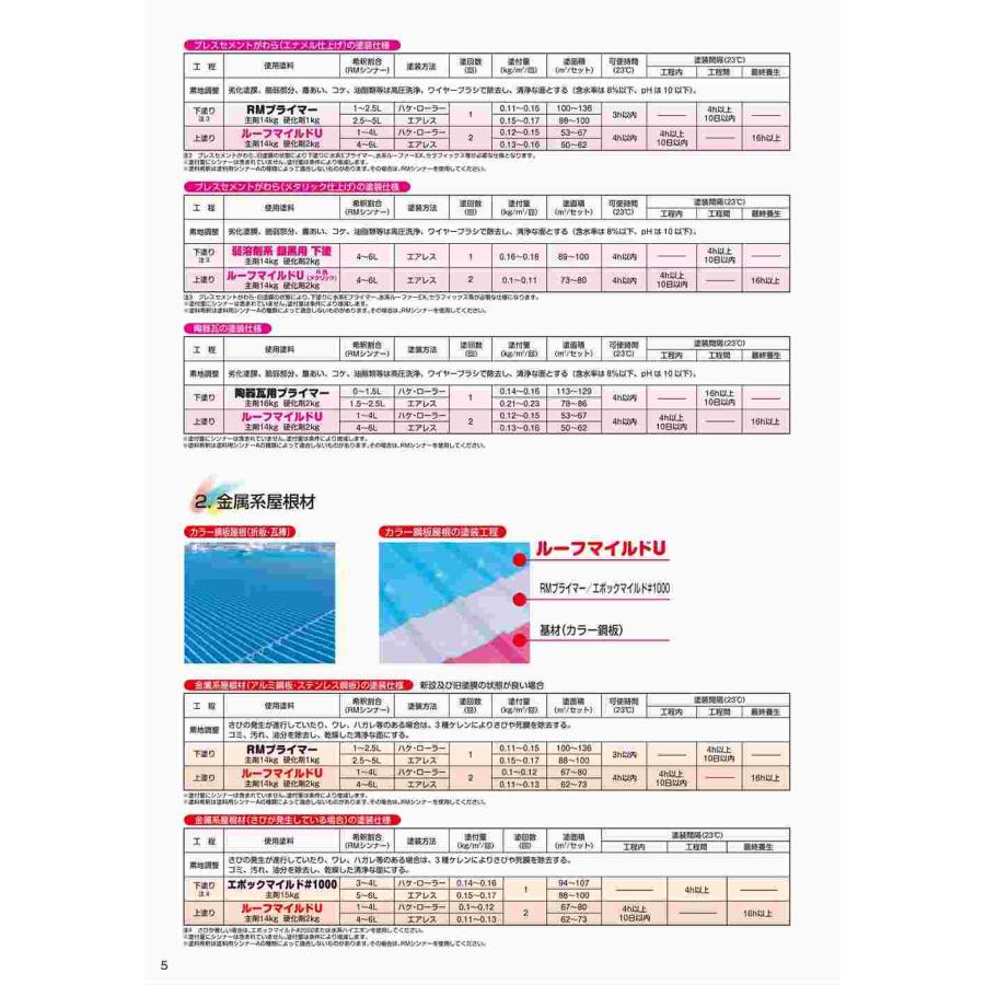 ルーフマイルドU 赤 4kgセット【メーカー直送便/代引不可】水谷 ルーフマイルドU 赤 4kgセット【メーカー直送便/代引不可】水谷