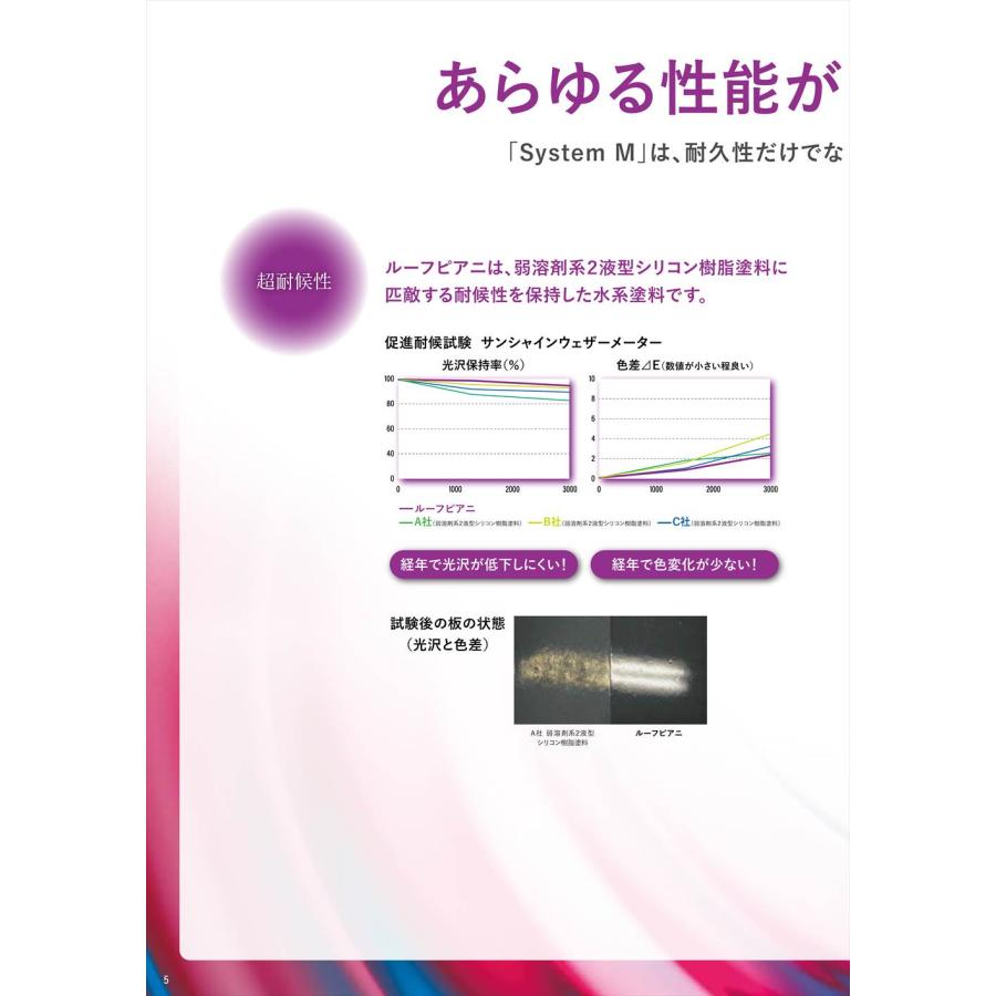 ルーフピアニ 15.3kgセット【メーカー直送便/代引不可】水谷 ルーフピアニ 15.3kgセット【メーカー直送便/代引不可】水谷