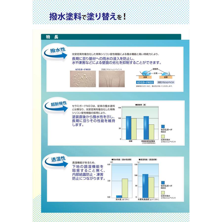 セラミガードNEO 20kg 艶消し 白/淡彩色 エスケー化研  外装用 塗料｜houtoku｜03