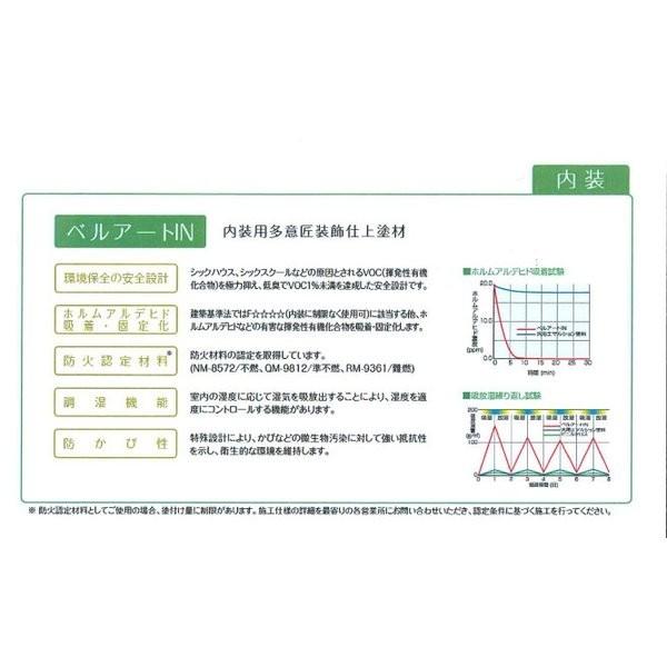 送料無料 ベルアート In 20kg 標準色 メーカー直送便 代引不可 エスケー化研 内装用 装材 砂壁 リシン ジョリパット Prost株式会社 通販 Paypayモール