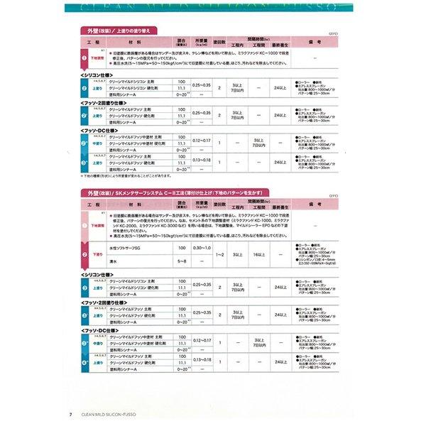 弾性クリーンマイルドフッソ 16kgセット 白/淡彩色 エスケー化研 外壁