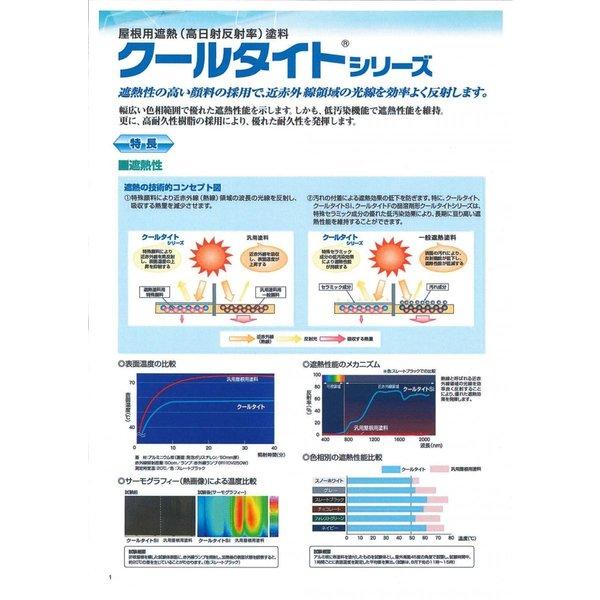 クールタイトSi 16kgセット 3分艶 標準色 エスケー化研 屋根用 クールタイトSi 16kgセット 3分艶 標準色 エスケー化研 屋根用