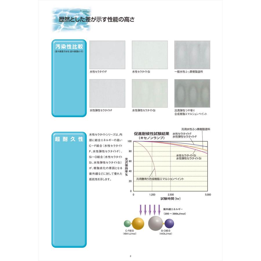 水性弾性セラタイトF 3分艶 濃彩色 15.75kgセット エスケー化研  外装用 塗料｜houtoku｜05