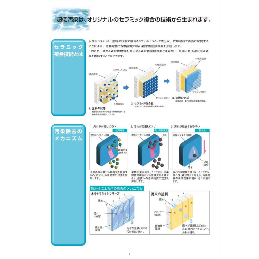 水性弾性セラタイトF 3分艶 白/淡彩色 15.75kgセット エスケー化研  外装用 塗料｜houtoku｜04