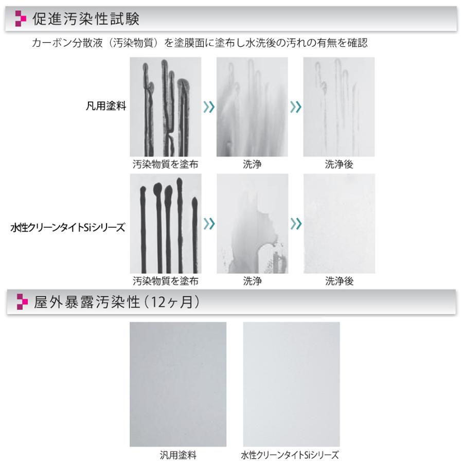 水性クリーンタイトSiクリヤー 15kg 3分艶 透明 エスケー化研 水性クリーンタイトSiクリヤー 15kg 3分艶 透明 エスケー化研