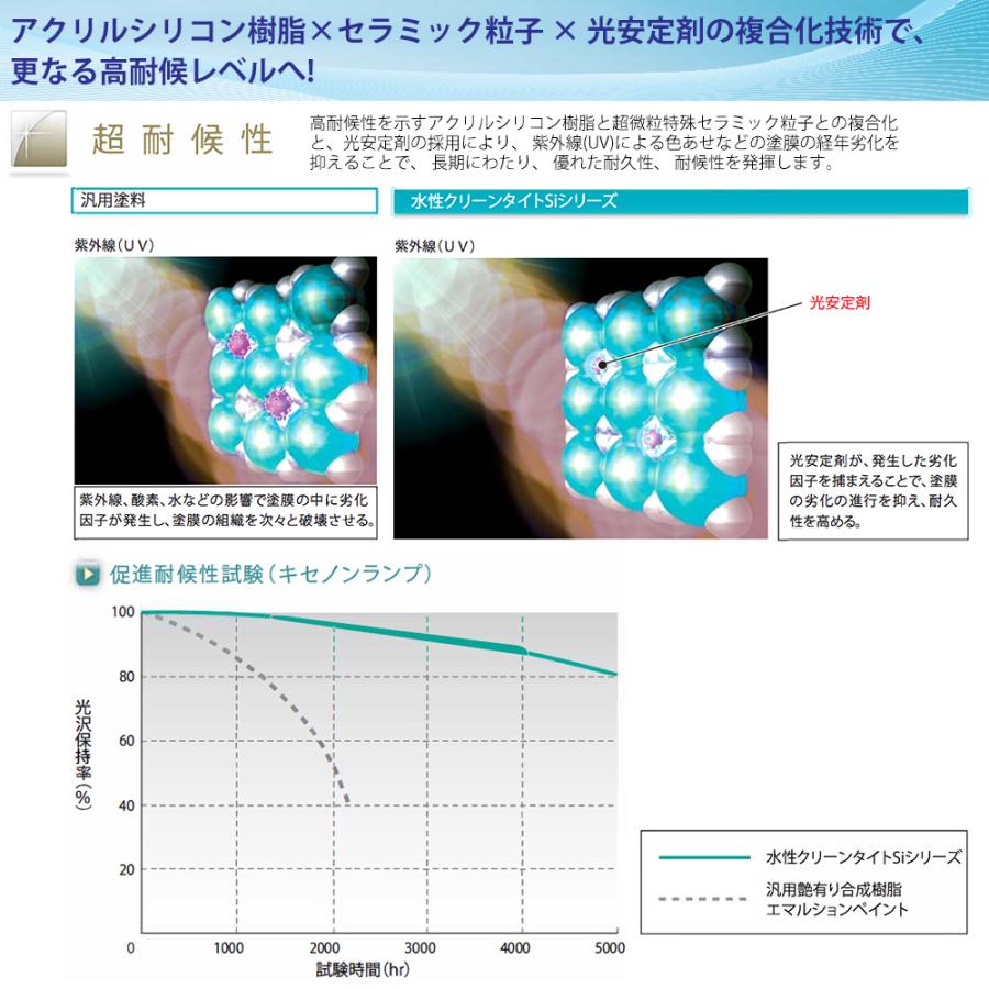 水性クリーンタイトSiクリヤー 15kg 艶有 透明 エスケー化研 水性クリーンタイトSiクリヤー 15kg 艶有 透明 エスケー化研