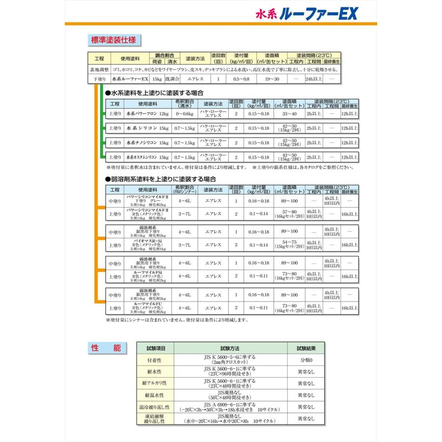 水系ルーファーEX 15kg【メーカー直送便/代引不可】水谷ペイント 水系ルーファーEX 15kg【メーカー直送便/代引不可】水谷ペイント