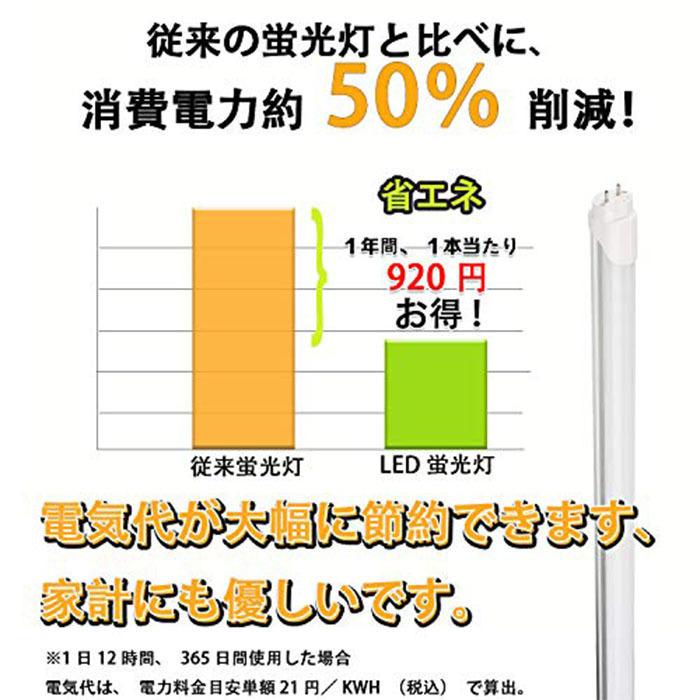【12本セット】led蛍光灯　直管　40w形  120cm　広角320度 グロー式　工事不要　ＦＬ40　 昼白色 1198mm　口金　G13　1980lm 消耗電力　18.5Ｗ_4