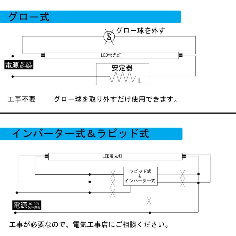 【12本セット】led蛍光灯　直管　40w形  120cm　広角320度 グロー式　工事不要　ＦＬ40　 昼白色 1198mm　口金　G13　1980lm 消耗電力　18.5Ｗ_6