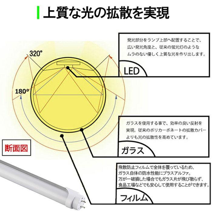 【8本セット】led蛍光灯　直管　40w形  120cm　広角320度 インバーター式　グロー式　工事不要　 昼白色 1198mm　口金　G13　2640lm 消耗電力　24Ｗ｜houwashoujishop｜04