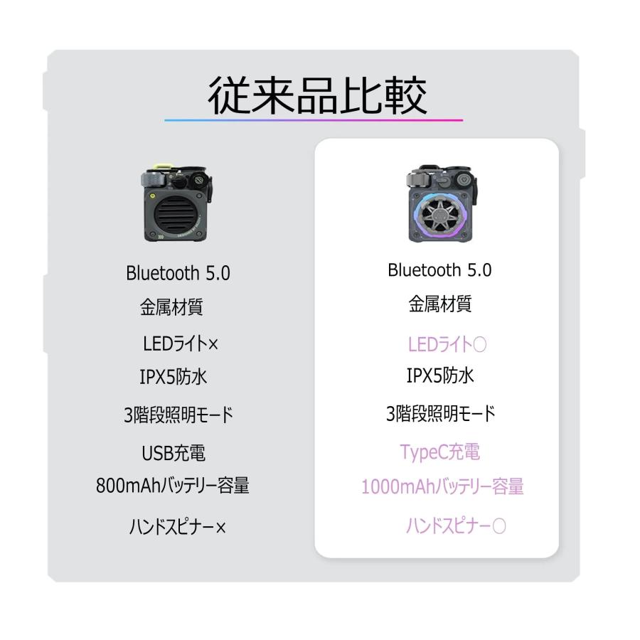 MUZEN CYBERCUBE Bluetooth 5.0 スピーカー コンパクト アウトドア 重低音 IPX5防水 懐中電灯 Type C充電 10時間連続再生 | MUZEN | 11