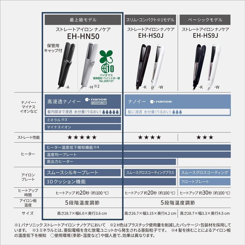 Panasonic パナソニック ストレートアイロン ナノケア EH-HN50-A ディープネイビー 2710070094660 【北海道・沖縄・離島は送料別途】-NA-の画像