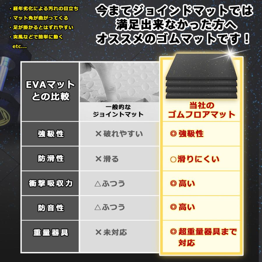 ジムマット 1枚セット 50×50 厚み25mm ゴムマット 筋トレ 衝撃吸収