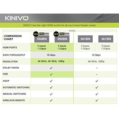 待望 Kinivo 301BN プレミアム3-ポート　ハイスピードHDMIスイッチ、赤外線リモートコントロール・AC電源アダプタ付 - 3D、 並行輸入