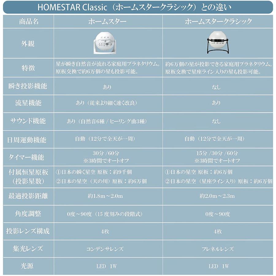 セガトイズ（SEGA toys） Homestar snow white (ホームスター スノー