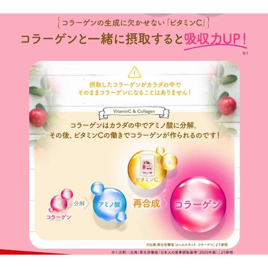 赤い果実のダブルビタミンc 1袋 60粒入り アセロラ味 コラーゲンの吸収を高める サプリメント 栄養機能食品 サプリ ビタミンc ビタミン 美容 6000 愛しとーとヤフー店 通販 Yahoo ショッピング