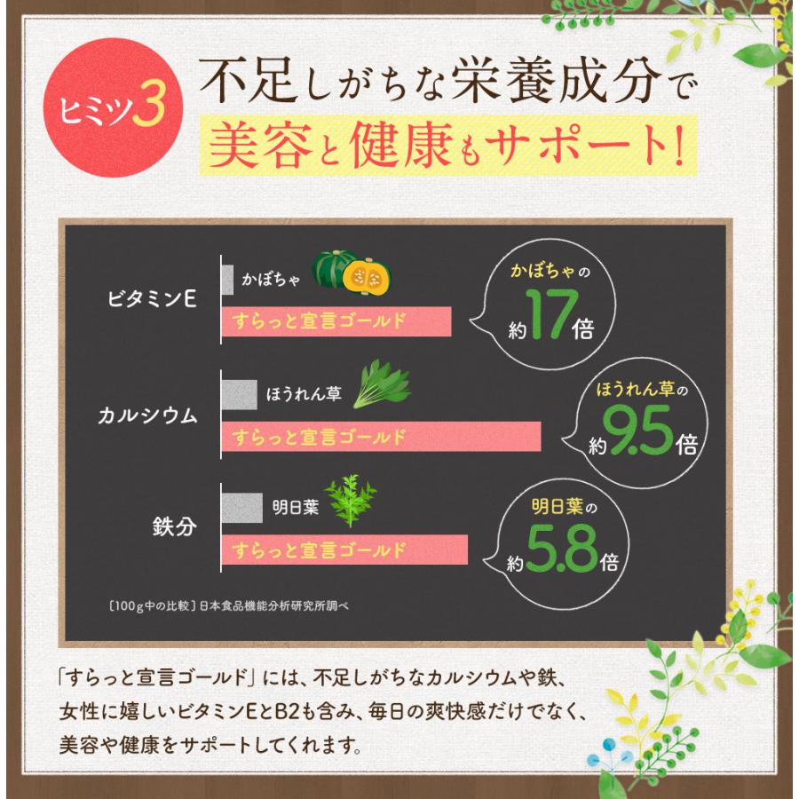 すらっと宣言ゴールド (3123) 1袋 180粒 約1ヶ月分サプリ すらっと宣言ゴールド (3123) 1袋 180粒 約1ヶ月分サプリ