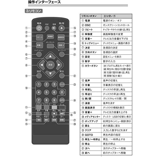 ブルーレイ ディスク プレーヤー BD DVDプレイヤー 再生専用 HDMI USB