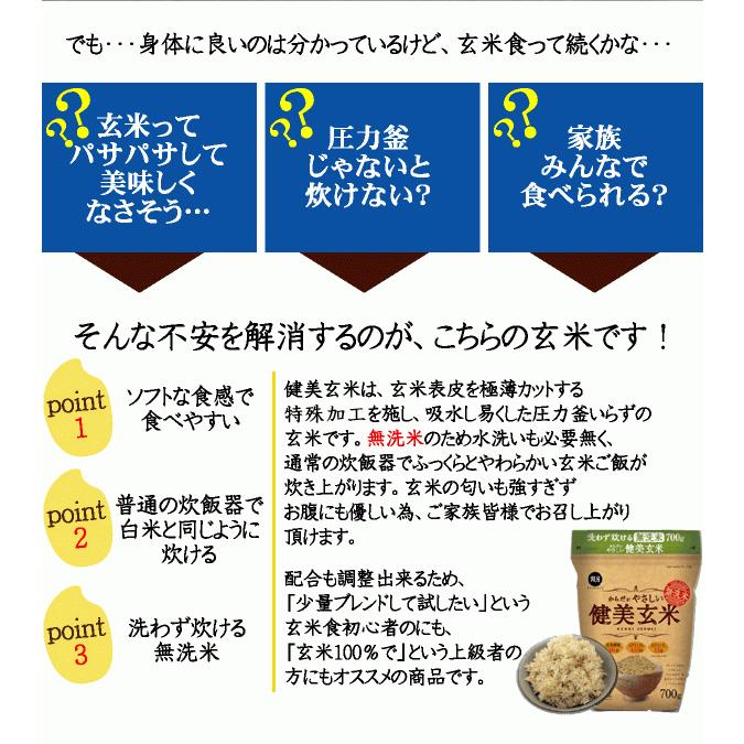 ポイント3倍 玄米 無洗米 からだにやさしい健美玄米 700g×8袋 送料無料 令和5年産 食べやすい 時短 (岩手県産 ひとめぼれ 使用)（SL）｜hseason｜03